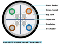 CAT 6 UTP Double Jacket Outdoor CABLE